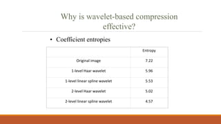 Entropy
Original image 7.22
1-level Haar wavelet 5.96
1-level linear spline wavelet 5.53
2-level Haar wavelet 5.02
2-level linear spline wavelet 4.57
Why is wavelet-based compression
effective?
• Coefficient entropies
 