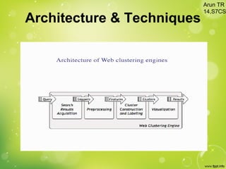 Architecture & Techniques
Arun TR
14,S7CS
 