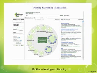 Grokker – Nesting and Zooming
 