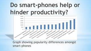 Do smart-phones help or
hinder productivity?
Graph showing popularity differences amongst
smart-phones
 