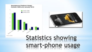 Statistics showing
smart-phone usage
 