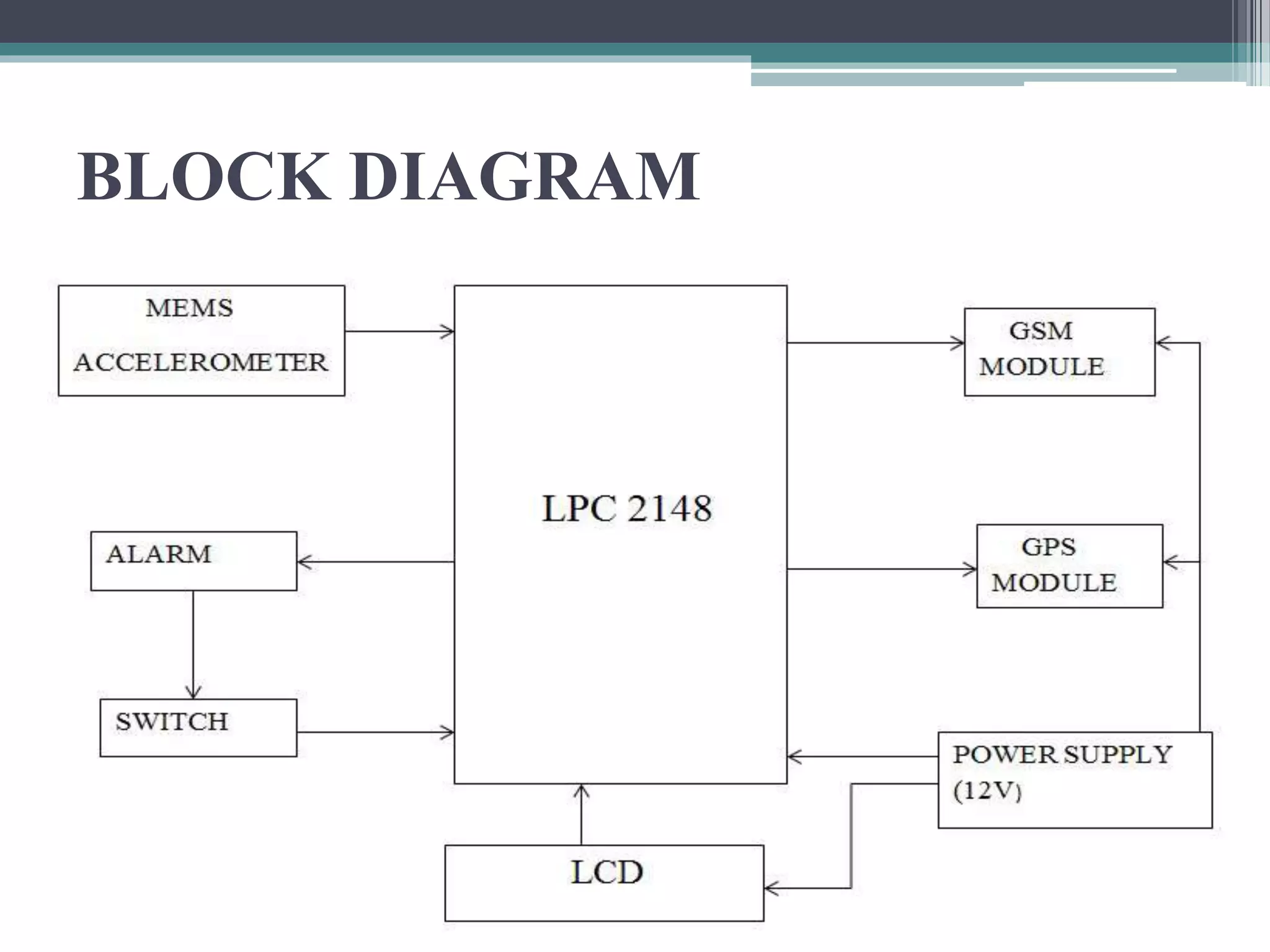 BLOCK DIAGRAM
 