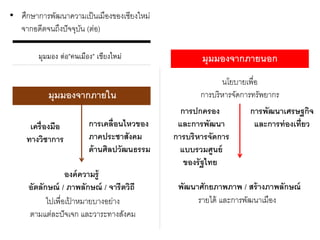 มุมมอง ต่อ”คนเมือง” เชียงใหม่
• ศึกษาการพัฒนาความเป็นเมืองของเชียงใหม่
จากอดีตจนถึงปัจจุบัน (ต่อ)
มุมมองจากภายใน
เครื่องมือ
ทางวิชาการ
การเคลื่อนไหวของ
ภาคประชาสังคม
ด้านศิลปวัฒนธรรม
ไปเพื่อเป้ าหมายบางอย่าง
ตามแต่ละปัจเจก และวาระทางสังคม
มุมมองจากภายนอก
การปกครอง
และการพัฒนา
การบริหารจัดการ
แบบรวมศูนย์
ของรัฐไทย
การพัฒนาเศรษฐกิจ
และการท่องเที่ยว
นโยบายเพื่อ
การบริหารจัดการทรัพยากร
รายได้ และการพัฒนาเมือง
องค์ความรู้
อัตลักษณ์ / ภาพลักษณ์ / จารีตวิถี พัฒนาศักยภาพภาพ / สร้างภาพลักษณ์
 