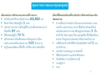 ทุนกายภาพและทุนมนุษย์
7
เมืองแห่งการศึกษาและสถานที่ราชการ
• นักเรียนนักศึกษาเป็นจานวน 63,363 คน
• มีมหาวิทยาลัยอยู่ถึง 3 แห่ง
• หน่วยงานราชการตั้งอยู่ที่อาเภอเมืองสงขลามาก
ที่สุดคือ 89 แห่ง
• ที่ดินของรัฐถึง 70 %
• เมืองสงขลาเป็นเมืองขนาดใหญ่เพราะเป็น
เทศบาลนครมีงบประมาณ 569 ล้านบาท
• อยู่ในแผนพัฒนาพื้นที่ภาคใต้มาอย่างต่อเนื่อง
เมืองที่มีแหล่งท่องเที่ยวเชิงประวัติศาสตร์และเชิง
วัฒนธรรม
• ย่านเมืองเก่าสงขลาบริเวณถนนนครนอก ถนน
นครใน และถนนนางงาม ซึ่งมีเอกลักษณ์โดด
เด่นโดยเฉพาะการอาศัยอยู่ร่วมกันของ 3 เชื้อ
ชาติ คือ ไทย-พุทธ จีน และมุสลิม ซึ่งได้สะท้อน
ออกมาในรูปแบบของสถาปัตยกรรมโบราณ
• เจดีย์และตาหนักที่สร้างในสมัยรัชกาลที่ 5 บน
เขาตังกวน
• ประติมากรรมพญานาคพ่นน้า
• พิพิธภัณฑสถานแห่งชาติสงขลา
• วัดมัชฌิมาวาส (วัดกลาง)
• จวนผู้ว่าฯ
• ฯลฯ
 