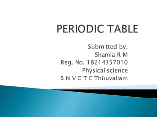 Submitted by,
Shamla R M
Reg. No. 18214357010
Physical science
B N V C T E Thiruvallam
 