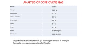 Methane - 26.0 %
Hydrogen - 56.5 %
Hydrocarbons - 2.3 %
Carbon – monoxide - 8.5 %
Carbon dioxide - 3.0 %
Oxygen - 0.4 %
Nitrogen - 3.3 %
Density - 0.4848 kg/m3
Calorific value - 4300 Kcal/m3
ANALYSIS OF COKE OVENS GAS
Largest constituent of coke ovan gas is hydrogen removal of hydrogen
from coke ovan gas increases its calorific value
 