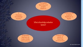 Knowledge Evaluation System Pptx