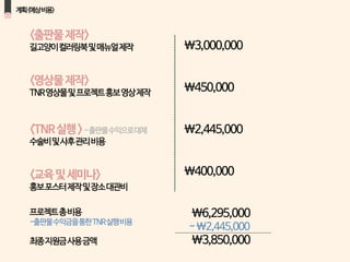 상상드림프로젝트 PPT  팀 설레냥