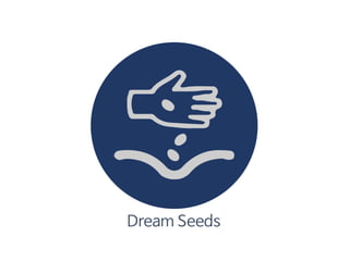 Dream Seeds
 
