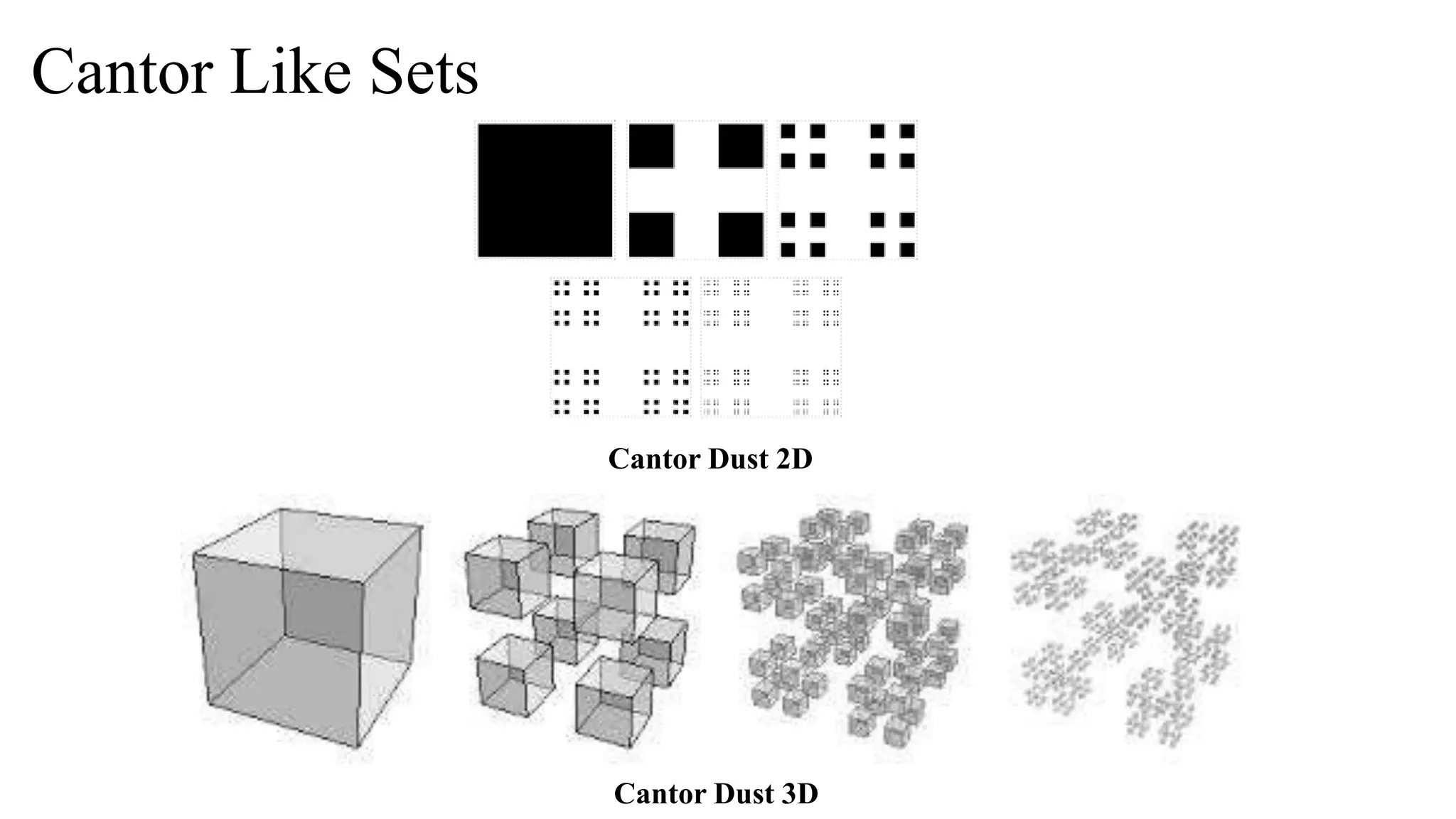 Cantor Like Sets
Cantor Dust 2D
Cantor Dust 3D
 