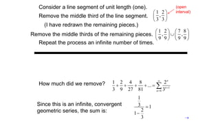 Cantor Set | PPT