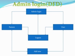 Patient Registration in Hospital | PPTX
