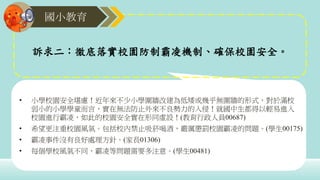 國小教育
• 小學校園安全堪慮！近年來不少小學圍牆改建為低矮或幾乎無圍牆的形式，對於滿校
弱小的小學學童而言，實在無法防止外來不良勢力的入侵！就國中生都得以輕易進入
校園進行霸凌，如此的校園安全實在形同虛設！(教育行政人員00687)
• 希望更注重校園風氣。包括校內禁止吸菸喝酒，嚴厲懲罰校園霸凌的問題。(學生00175)
• 霸凌事件沒有良好處理方針。(家長01306)
• 每個學校風氣不同，霸凌等問題需要多注意。(學生00481)
訴求二：徹底落實校園防制霸凌機制、確保校園安全。
 