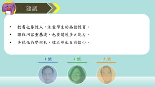 建 議
1 號 2 號 3 號
• 教書也要教人，注重學生的品德教育。
• 課程內容重基礎，也要開展多元能力。
• 多樣化的學與教，建立學生自我信心。
 
