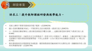 師資專業
• 老師上課時不要都用書商給的電子檔案。(老師00230)
• 國小老師的職責應多強化，不要把學生丟給安親班教。(教育行政人員00235)
• 小一老師會在聯絡簿寫上:請安親老師督促字體及功課……這關安親老師何事呢？(教育行政人員
01408)
• 教師情緒管理差，沒耐性及沒方法管教孩子，時常大呼小叫罵孩子，素養差，上課也都用電子白板，
老師變的不需抄黑板看著銀幕帶過，不用心在教學，以為只要派多些功課就代表認真。(一般公民
01703)
• 教科書與教材的品質需要更多被監督。應限制教師使用廠商制作的光碟的比例。鼓勵教師多投入教
材的準備與研發。(老師01740)
訴求三：提升教師課程研發與教學能力。
 