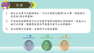 建 議
1 號 2 號 3 號
1. 將公立大學可以鬆綁項目，可以分為部分鬆綁(如人事、財務會計，
及其他)及全部鬆綁。
2. 中央政府相關部會可以訂定要申請部分鬆綁之資格條件，並成立小
組予以評審。績優學校符合申請要件者可以全部鬆綁。
3. 先以試辦方式處理，必要時予以修法推動
 