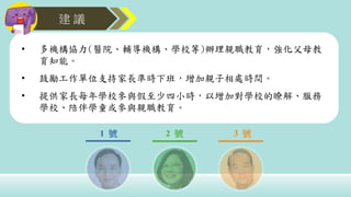 建 議
1 號 2 號 3 號
• 多機構協力(醫院、輔導機構、學校等)辦理親職教育，強化父母教
育知能。
• 鼓勵工作單位支持家長準時下班，增加親子相處時間。
• 提供家長每年學校參與假至少四小時，以增加對學校的瞭解、服務
學校、陪伴學童或參與親職教育。
 