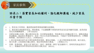 家長參與
訴求二：落實家長知的權利，強化親師溝通，減少家長
不當干預
• 1. 對於孩子的學校，應該將班級管理與領導權交給教師。
• 2. 教育單位要能教育家長，開放溝通，不是讓媒體不專業的研究成為民意判斷的基礎，或者直接
委託民間機構處理 。 (學生00269)
• 其實家長關心校務、關心教育是好事，但其實家庭教育、學校教育各司其職也無不可。重點是溝通
管道暢通，彼此相互尊重即可。若有一些自以為是的恐龍家長，不能給予老師尊重與信任，打擊教
師熱誠，真的會很令人灰心。(老師00942)
• 1.部分家長級民意代表不理性參與學校事務，應加以規範。 2.成立學校發展委員會。納入家長、
地方仕紳；以促進地方關心教育，強化學校與地方溝通。 (老師01177)
• 其實，很多時候，家長只是"被告知"，固定一個學期一會的"家長親師日“，即時性的助益真的不
大…，建議能再多些學校和家長間的互動(家長 00919)。
 