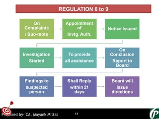 ONTARGET
REGULATION 6 to 9
13Prepared by- CA. Mayank Mittal
 
