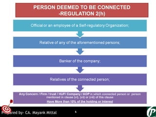 ONTARGET
PERSON DEEMED TO BE CONNECTED
-REGULATION 2(h)
6Prepared by- CA. Mayank Mittal
 
