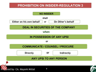 ONTARGET
PROHIBITION ON INSIDER-REGULATION 3
NO INSIDER
On Other’s behalfEither on his own behalf
DEAL IN SECURITIES OF THE COMPANY
or
shall
IN POSSESSION OF ANY UPSI
Owhen
COMMUNICATE / COUNSEL / PROCURE
Directly Indirectlyor
ANY UPSI TO ANY PERSON
or
9Prepared by- CA. Mayank Mittal
 