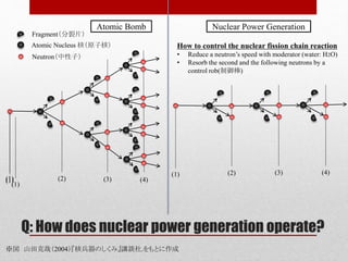 Japan's Hidden Strategy On Its Nuclear Power | PPT