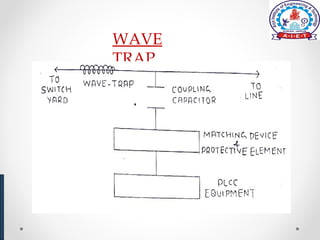 WAVE
TRAP
 