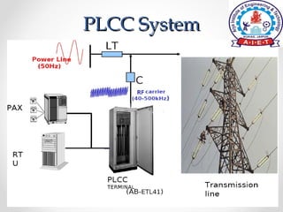 PLCC SystemPLCC System
 