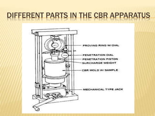 DIFFERENT PARTS IN THE CBR APPARATUS
 