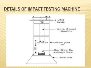 DETAILS OF IMPACT TESTING MACHINE
 