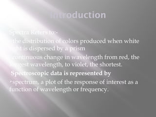 SPECTROSCOPY | PPT