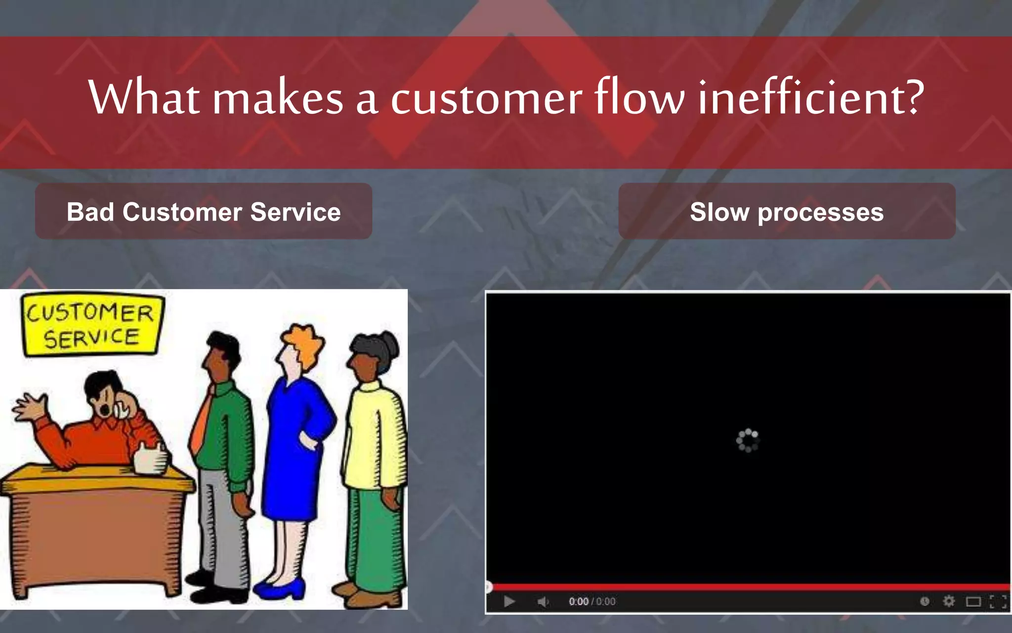 What makes a customer flow inefficient?
Bad Customer Service Slow processes
 