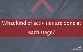 What kind of activities are done at
each stage?
 