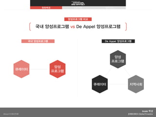잡코리아 글로벌 프런티어 12th_박살_탐방계획서