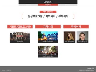 잡코리아 글로벌 프런티어 12th_박살_탐방계획서