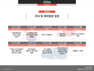 잡코리아 글로벌 프런티어 12th_박살_탐방계획서