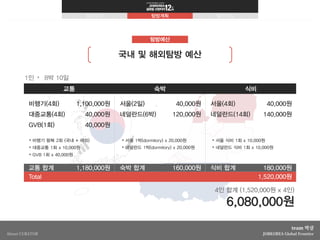 잡코리아 글로벌 프런티어 12th_박살_탐방계획서