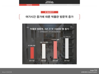 잡코리아 글로벌 프런티어 12th_박살_탐방계획서