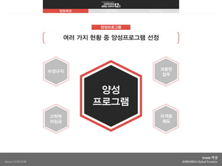 잡코리아 글로벌 프런티어 12th_박살_탐방계획서