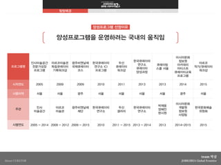 잡코리아 글로벌 프런티어 12th_박살_탐방계획서
