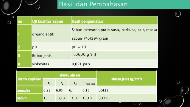 PEMBUATAN SABUN CAIR MANDI DARI LENDIR LIDAH BUAYA