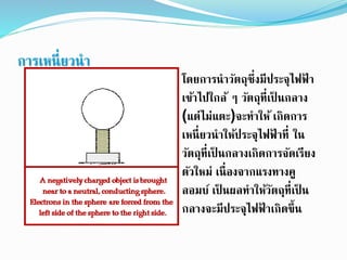 การเหนี่ยวนา
โดยการนาวัตถุซึ่งมีประจุไฟฟ้ า
เข้าไปใกล้ ๆ วัตถุที่เป็ นกลาง
(แต่ไม่แตะ)จะทาให้ เกิดการ
เหนี่ยวนาให้ประจุไฟฟ้ าที่ ใน
วัตถุที่เป็ นกลางเกิดการจัดเรียง
ตัวใหม่ เนื่องจากแรงทางคู
ลอมบ์ เป็ นผลทาให้วัตถุที่เป็ น
กลางจะมีประจุไฟฟ้ าเกิดขึ้น
 