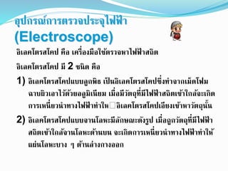 อุปกรณ์การตรวจประจุไฟฟ้ า
(Electroscope)
อิเลคโตรสโคป คือ เครื่องมือใช้ตรวจหาไฟฟ้ าสถิต
อิเลคโตรสโคป มี 2 ชนิด คือ
1) อิเลคโตรสโคปแบบลูกพิธ เป็ นอิเลคโตรสโคปซึ่งทาจากเม็ดโฟม
ฉาบผิวเอาไว้ด้วยอลูมิเนียม เมื่อมีวัตถุที่มีไฟฟ้ าสถิตเข้าใกล้จะเกิด
การเหนี่ยวนาทางไฟฟ้ าทาให อิเลคโตรสโคปเอียงเข้าหาวัตถุนั้น
2) อิเลคโตรสโคปแบบจานโลหะมีลักษณะดังรูป เมื่อถูกวัตถุที่มีไฟฟ้ า
สถิตเข้าใกล้จานโลหะด้านบน จะเกิดการเหนี่ยวนาทางไฟฟ้ าทาให้
แผ่นโลหะบาง ๆ ด้านล่างกางออก
 