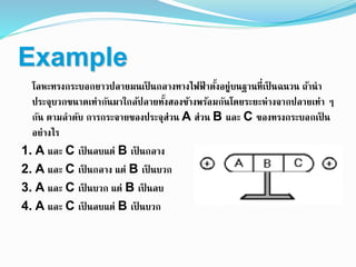 Example
โลหะทรงกระบอกยาวปลายมนเป็ นกลางทางไฟฟ้ าตั้งอยู่บนฐานที่เป็ นฉนวน ถ้านา
ประจุบวกขนาดเท่ากันมาใกล้ปลายทั้งสองข้างพร้อมกันโดยระยะห่างจากปลายเท่า ๆ
กัน ตามลาดับ การกระจายของประจุส่วน A ส่วน B และ C ของทรงกระบอกเป็ น
อย่างไร
1. A และ C เป็ นลบแต่ B เป็ นกลาง
2. A และ C เป็ นกลาง แต่ B เป็ นบวก
3. A และ C เป็ นบวก แต่ B เป็ นลบ
4. A และ C เป็ นลบแต่ B เป็ นบวก
 