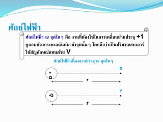 ศักย์ไฟฟ้ า
ศักย์ไฟฟ้ าเนื่องจากประจุ ณ จุดใดๆ
ศักย์ไฟฟ้ า ณ จุดใดๆ คือ งานที่ต้องใช้ในการเคลื่อนย้ายประจุ +1
คูลอมบ์จากระยะอนันต์มายังจุดนั้นๆ โดยถือว่าเป็ นปริมาณสเกลาร์
ใช้สัญลักษณ์แทนด้วย V
X
Y
+
Q
r
-Q
r
 
