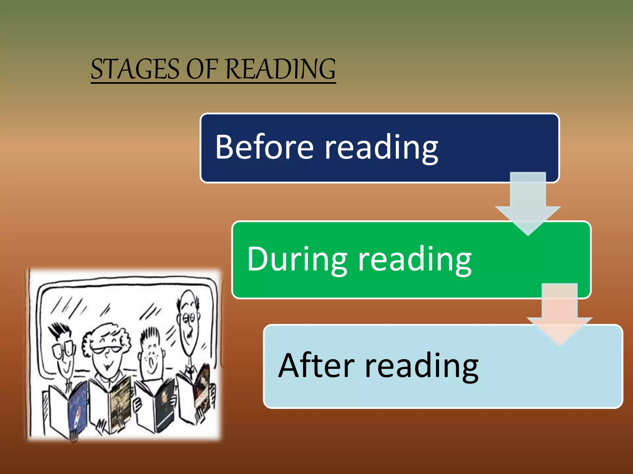 STAGES OF READING
Before reading
During reading
After reading