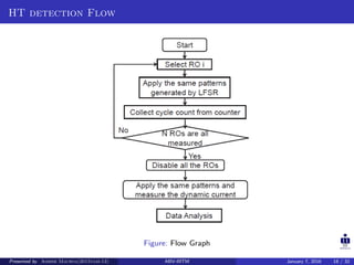 HT detection Flow
Figure: Flow Graph
Presented by Ashish Maurya(2015vlsi-13) ABV-IIITM January 7, 2016 18 / 32
 