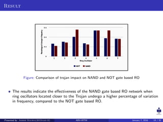Result
Figure: Comparison of trojan impact on NAND and NOT gate based RO
The results indicate the eﬀectiveness of the NAND gate based RO network when
ring oscillators located closer to the Trojan undergo a higher percentage of variation
in frequency, compared to the NOT gate based RO.
Presented by Ashish Maurya(2015vlsi-13) ABV-IIITM January 7, 2016 19 / 32
 
