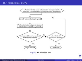 HT detection flow
Figure: HT detection ﬂow
Presented by Ashish Maurya(2015vlsi-13) ABV-IIITM January 7, 2016 28 / 32
 