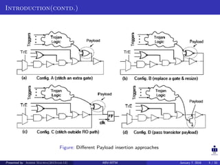 Introduction(contd.)
Figure: Diﬀerent Payload insertion approaches
Presented by Ashish Maurya(2015vlsi-13) ABV-IIITM January 7, 2016 5 / 32
 